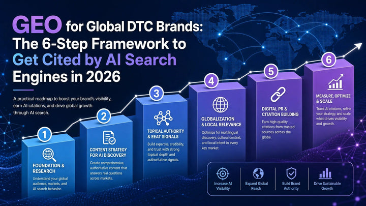 GEO for Global DTC Brands: The 6-Step Framework to Get Cited by AI Search Engines in 2026